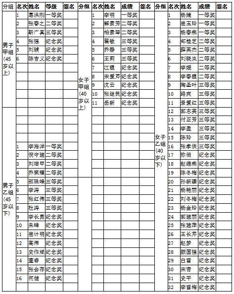 教职工长跑比赛获奖人员.jpg